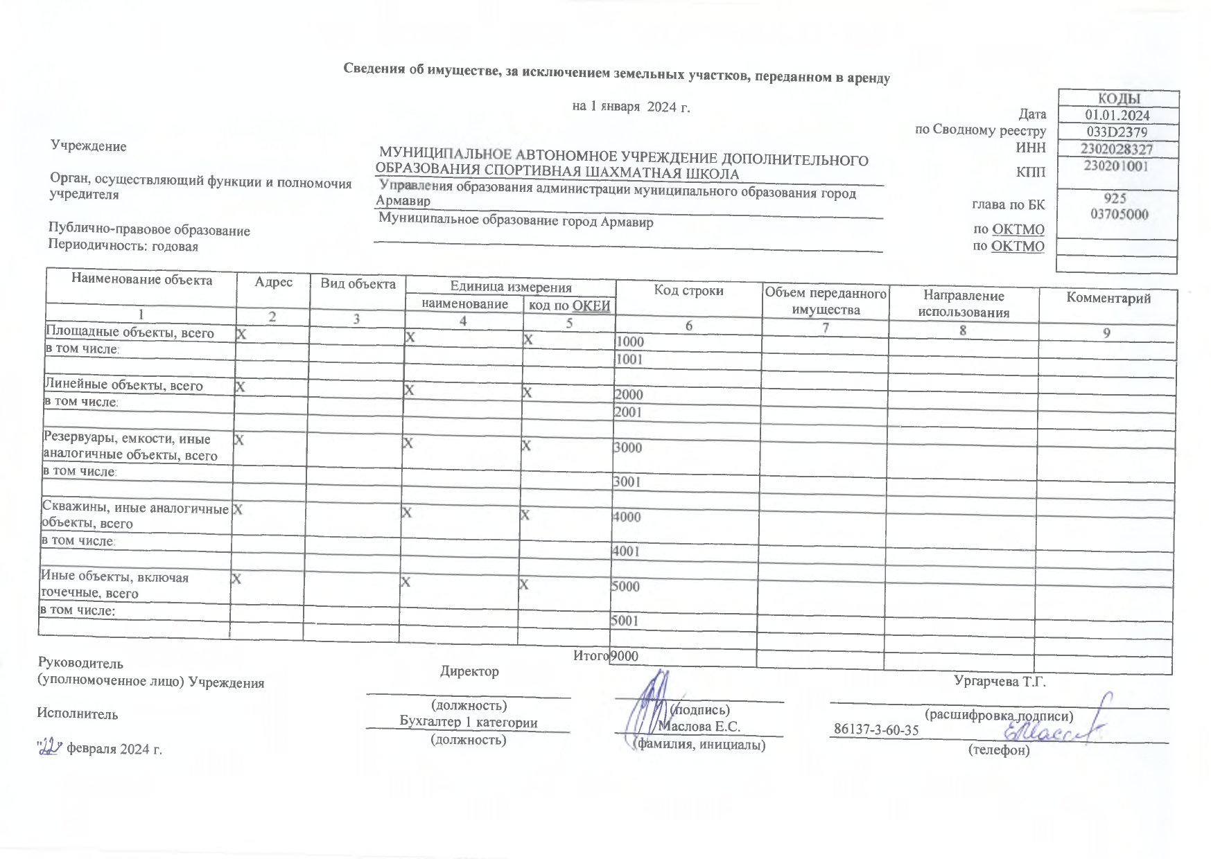 Отчет о результатах деятельности на 01.01.2024г_page-0043.jpg